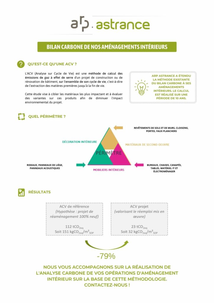 Le bilan carbone de nos bureaux